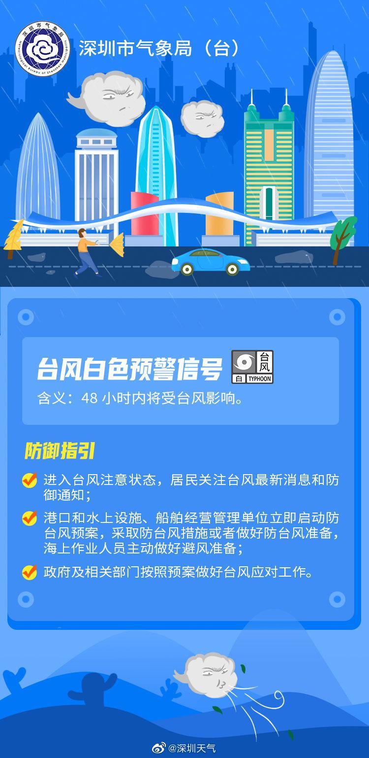 深圳台风最新消息今日更新🌀