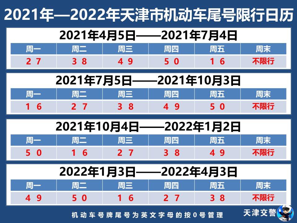 天津市限行最新规定详解及步骤指南