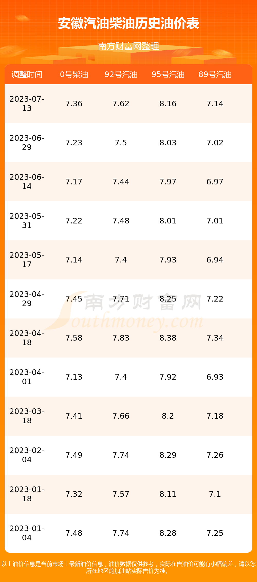 安徽最新油价动态及趋势分析