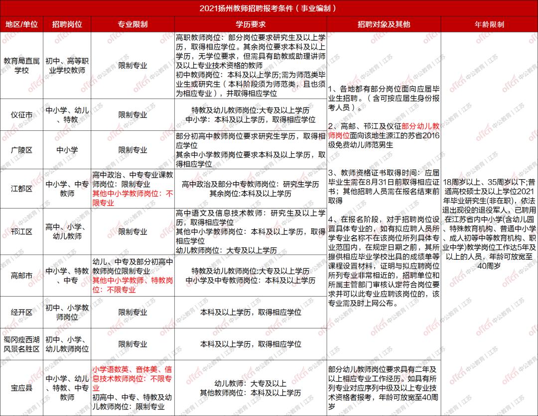 宝应最新招聘信息及获取步骤指南