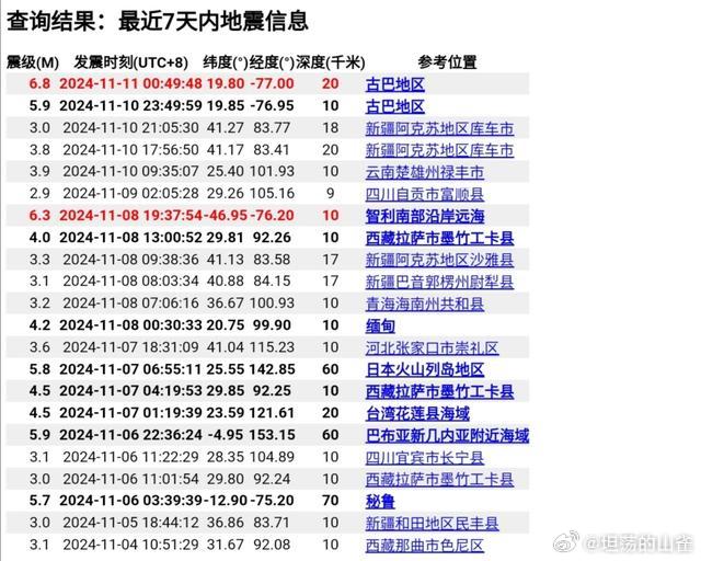 今日地震最新消息，实时更新与观点论述汇总