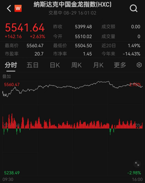 美股三大指数最新动态及观点阐述
