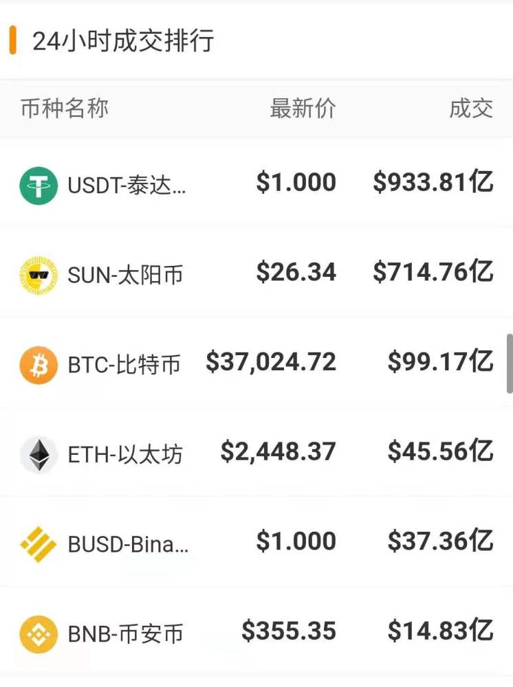 币圈动态更新，最新消息汇总