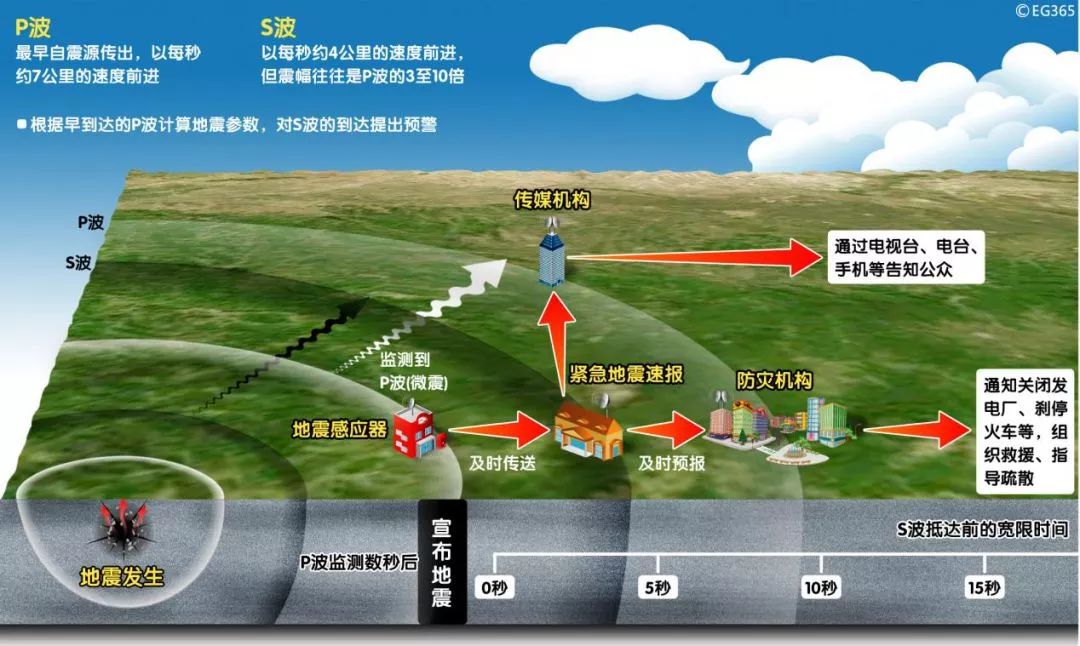 一分钟前地震最新消息，坚定前行