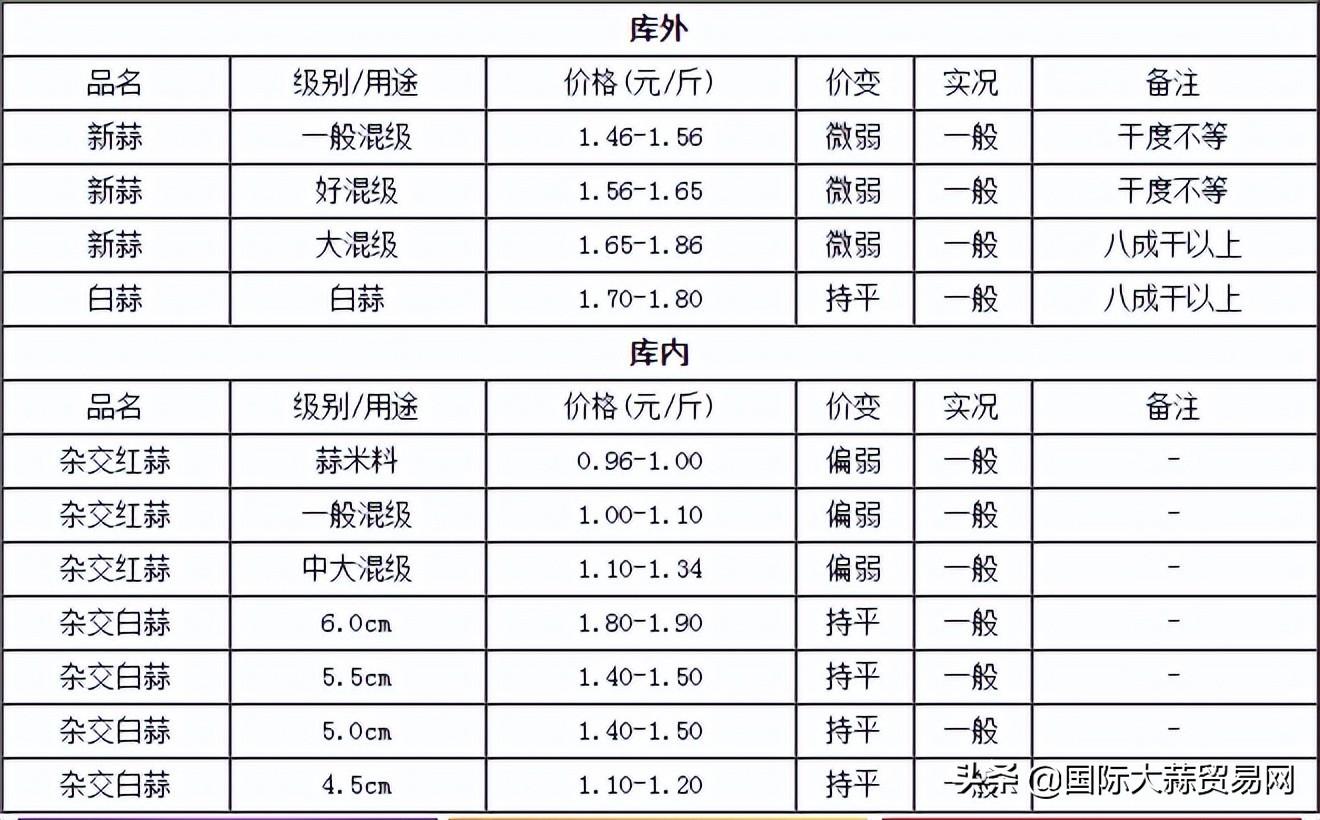金乡大蒜最新价格及市场走势与影响因素深度解析