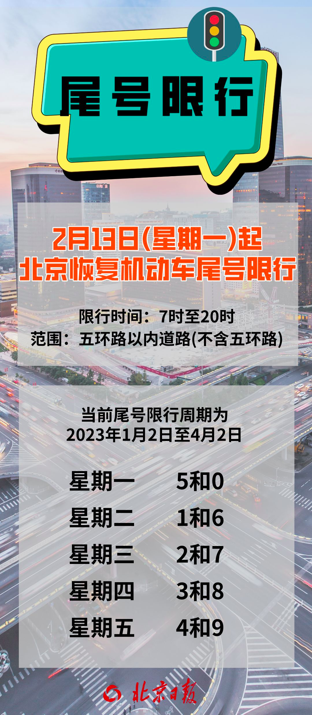 北京最新限号措施详解及影响分析