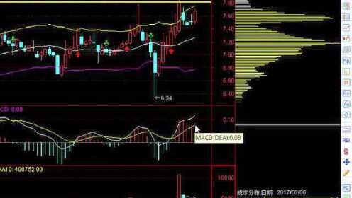 股票最新行情获取与分析步骤指南详解