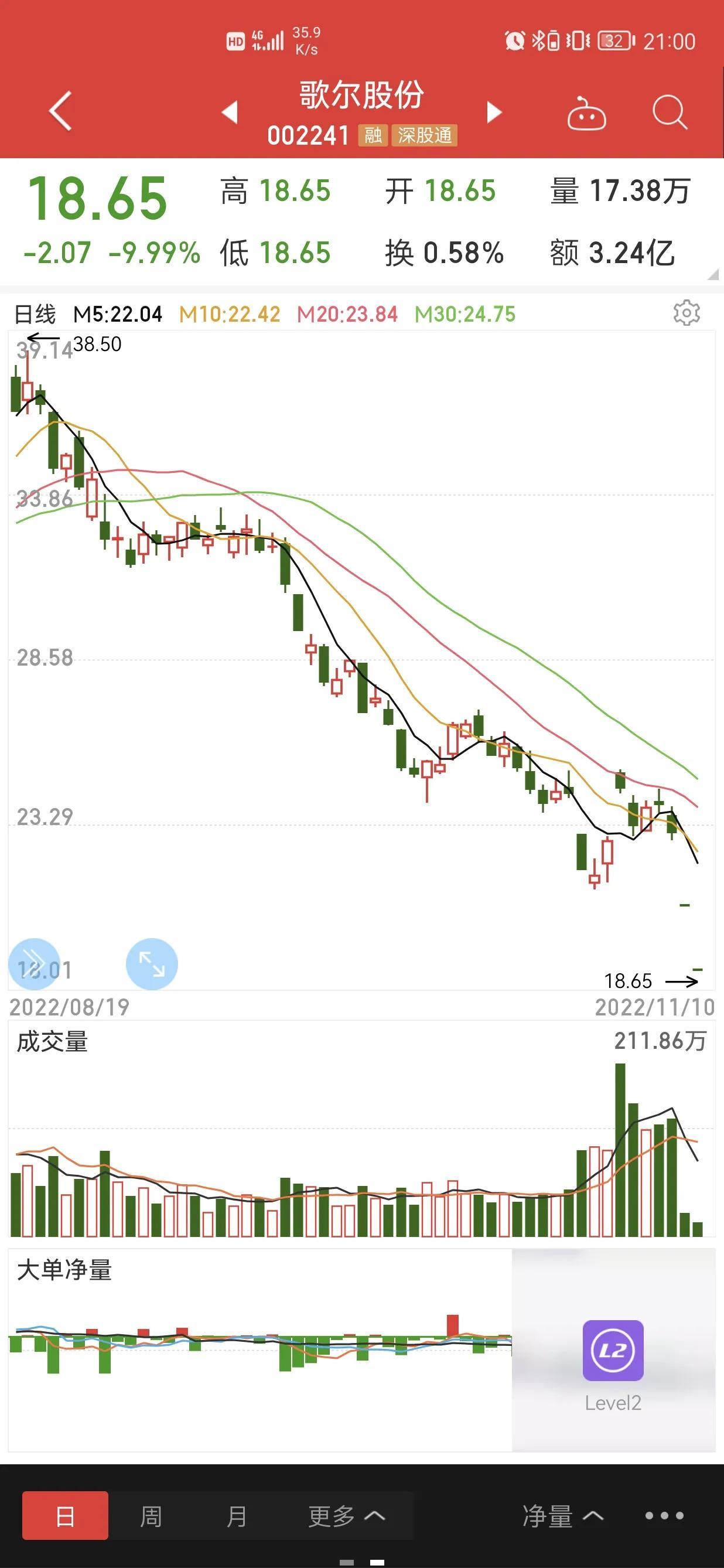 歌尔股份最新动态更新，掌握最新消息