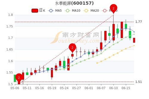 永泰能源最新动态深度分析与观点阐述