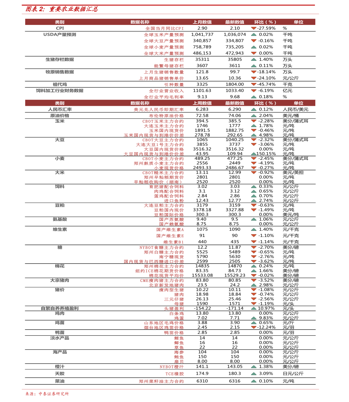 今日花生价格行情揭秘，友情与陪伴的温馨故事开启