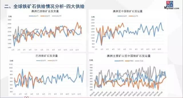 全球铁矿石市场动态更新，最新消息及其影响分析