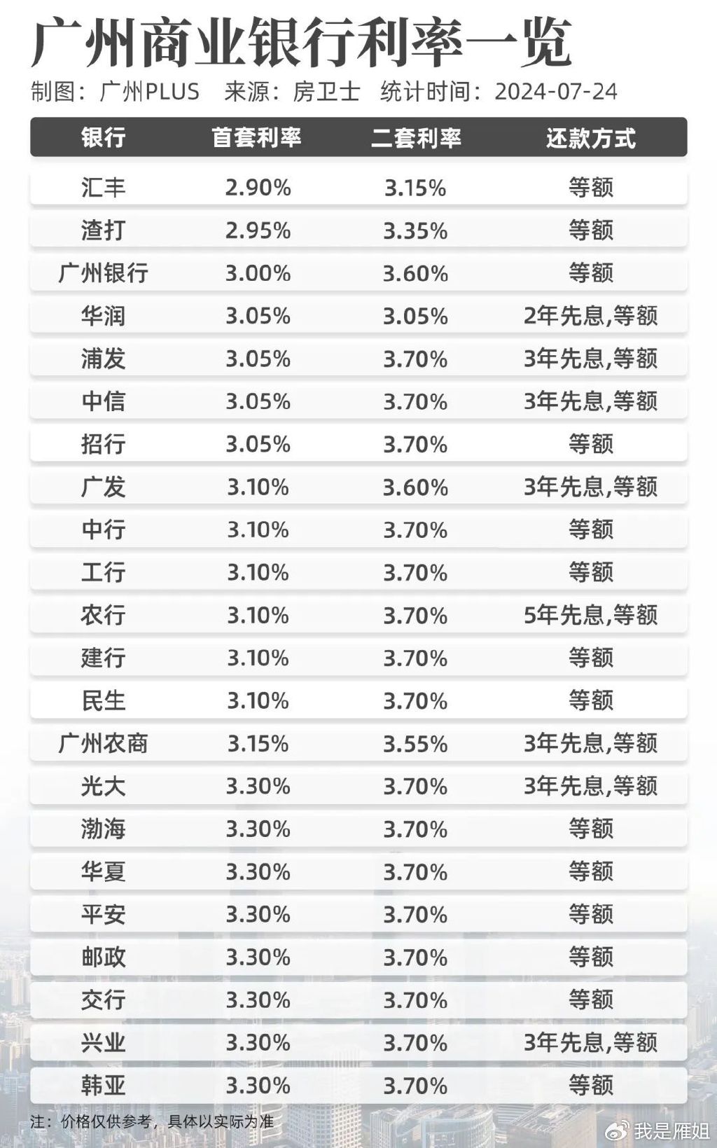 广州房贷利率揭秘，小巷特色小店探秘与最新利率动态