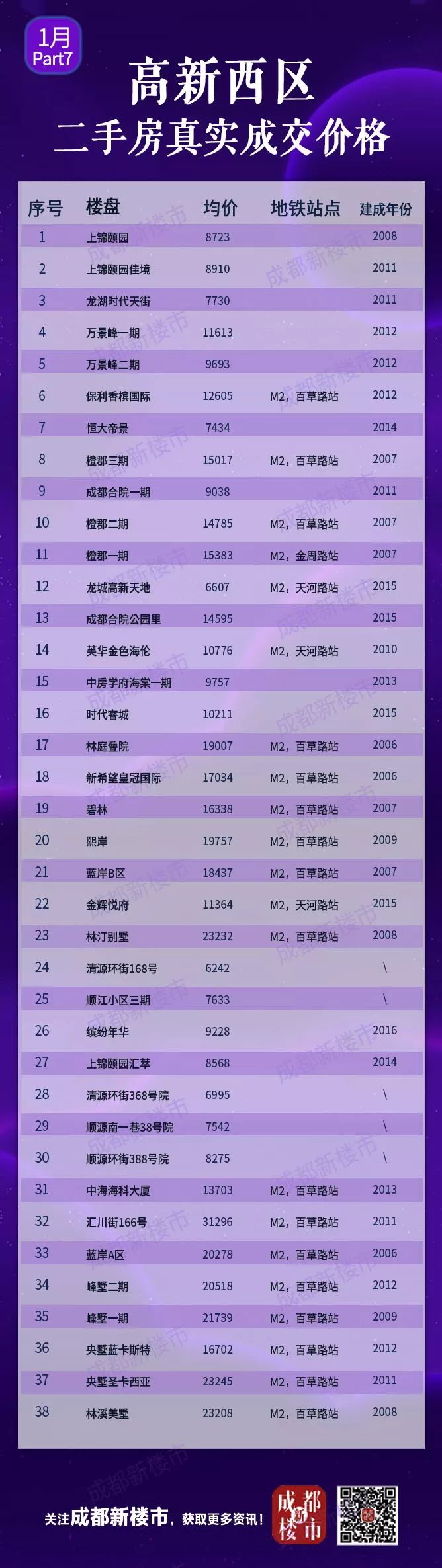 成都楼盘房价最新消息,重磅更新成都楼盘房价最新消息🏠