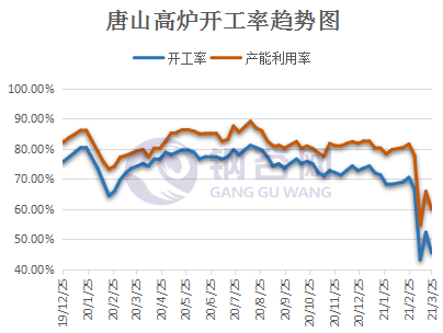 唐山钢坯最新价格及市场走势与影响因素深度解析