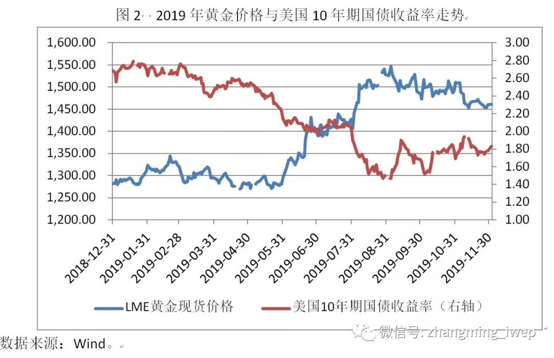 美元走势最新动态，学习之旅中的自信与成就感之源