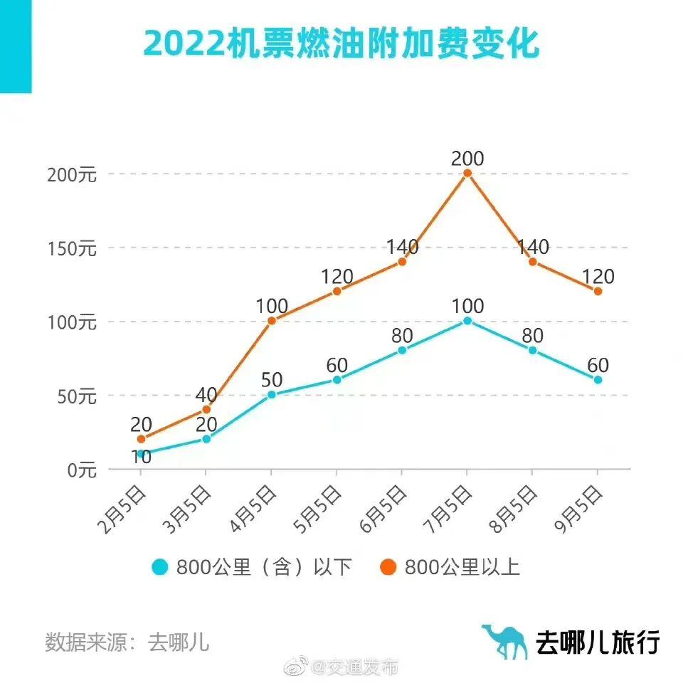 最新国际油价动态与美景探索之旅