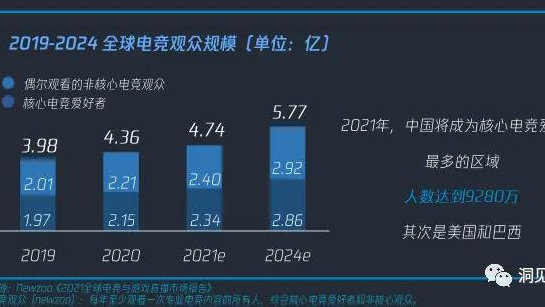 多维度深度洞察，电竞行业最新动态与发展趋势分析