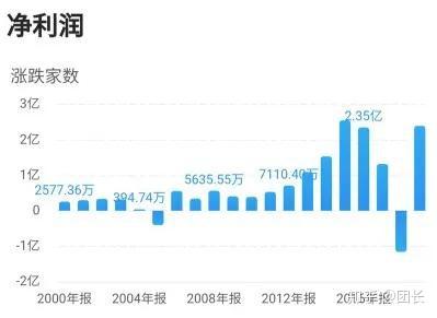 揭秘最新消息，洞悉300423前沿动态，揭开未来面纱
