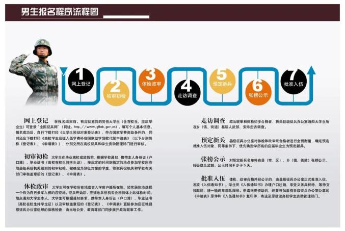最新兵役情况详解与步骤指南