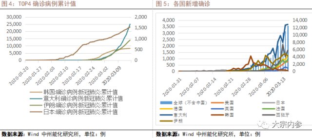 美国最新疫情动态，分析与影响