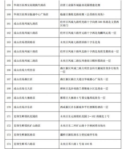 西安最新同志浴池地址及其观点论述解析