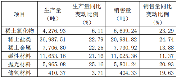 稀土镨钕最新价格，友情与陪伴的温馨故事揭晓