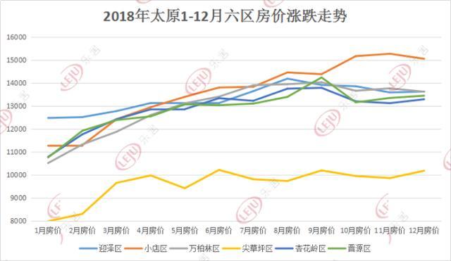 太原市最新房价分析与观点阐述