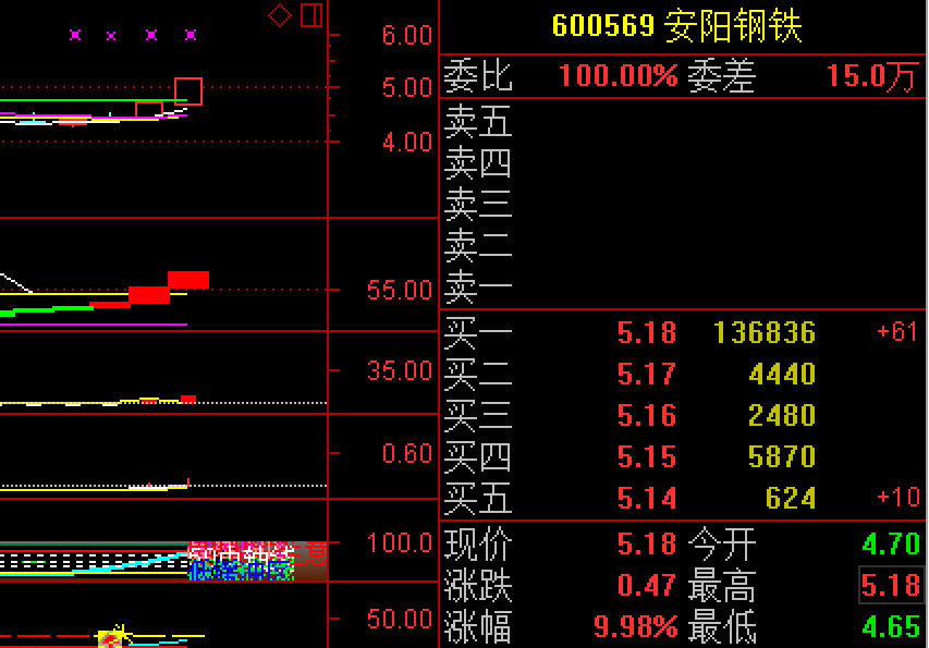 安阳钢铁股票行情深度解析与走势预测