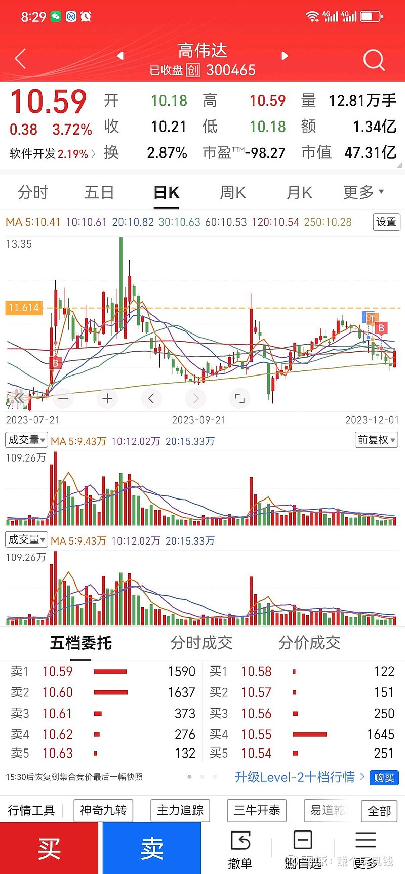 科技革新引领未来，600623股票行情APP的高科技之旅