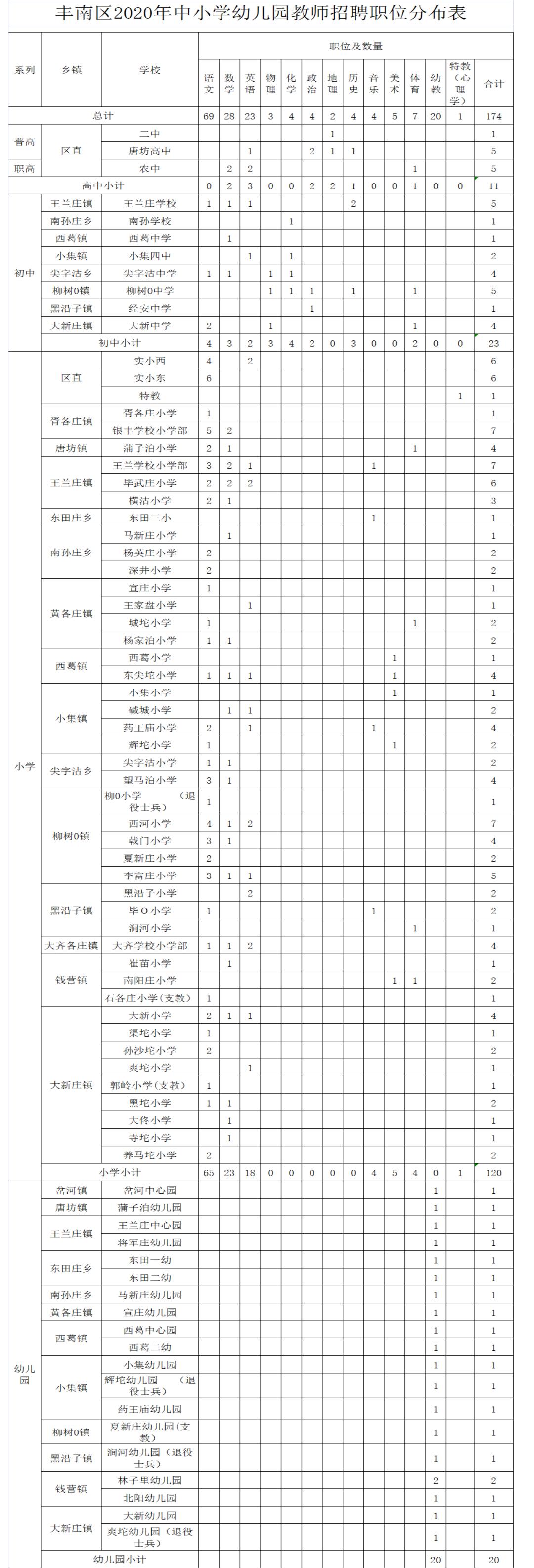 丰南幼儿园最新招聘启事，与孩子共探自然美景的探索之旅
