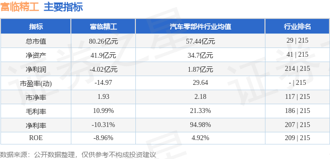 富临精工股票最新动态，最新消息一览📈🚀