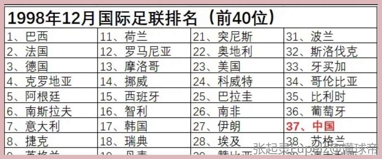 科技助力国足崛起，最新世界排名第77，体验前沿科技的力量与魅力