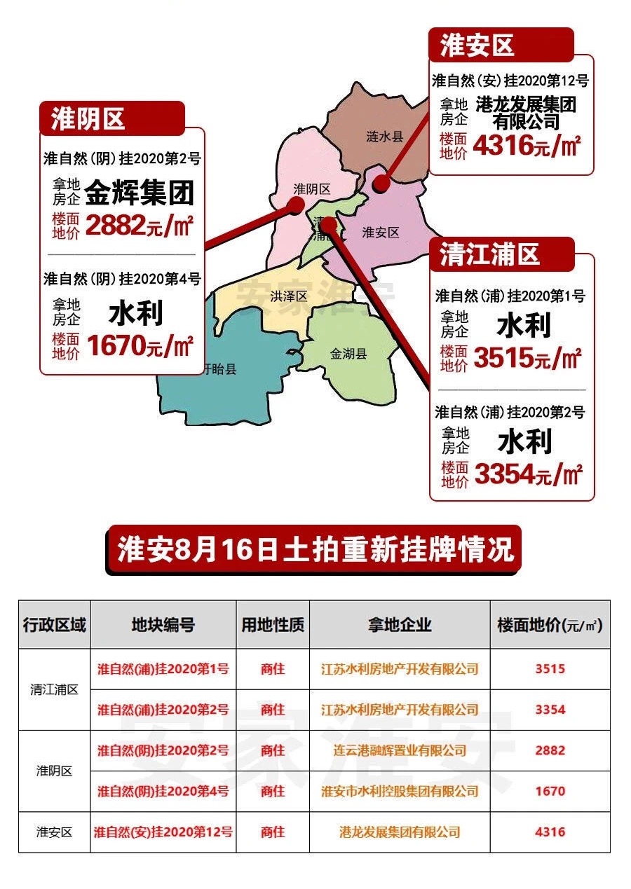 淮安最新房价与家的温馨故事揭秘