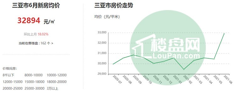 三亚最新房价走势及趋势分析