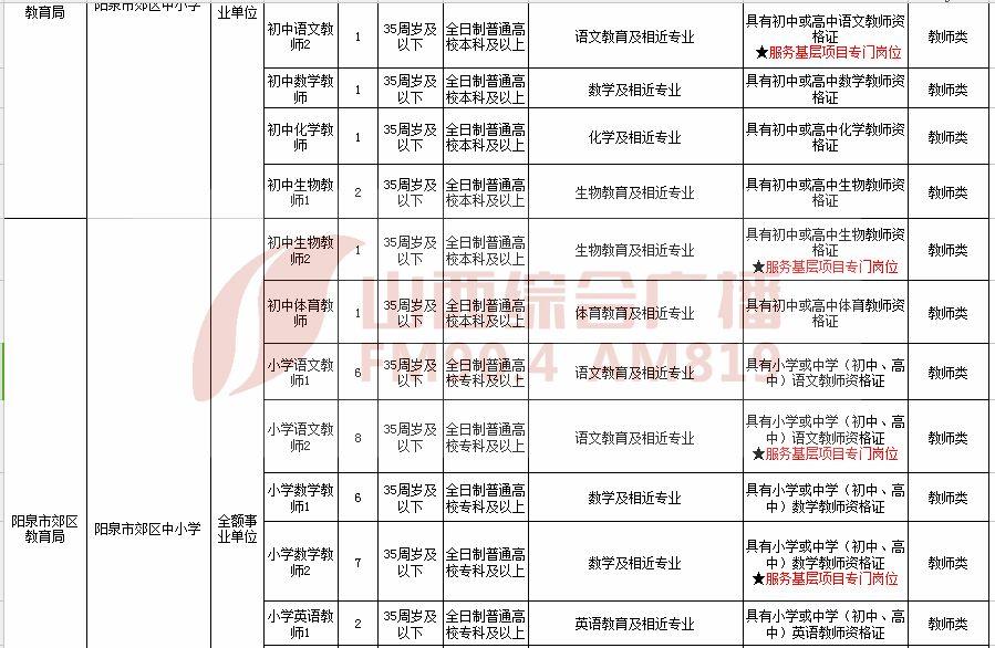 大同最新招聘信息概览及概览