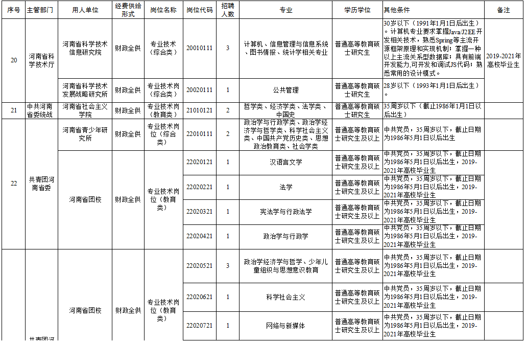 邹平最新招聘火热进行中，优质岗位等你来挑战！