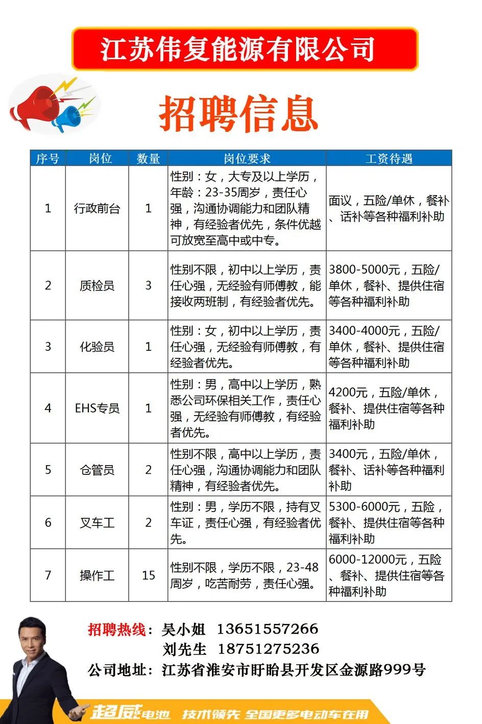 丹阳最新招聘，变化带来自信，学习铸就未来之路