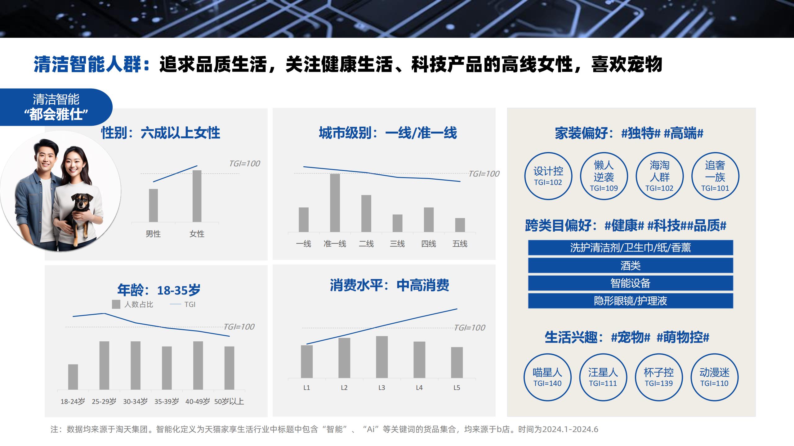 科技重塑生活，最新皮物4带你体验未来智能魅力