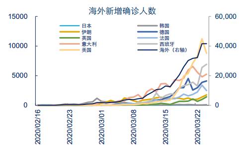 全球疫情动态更新，最新病情人数及全球疫情分析