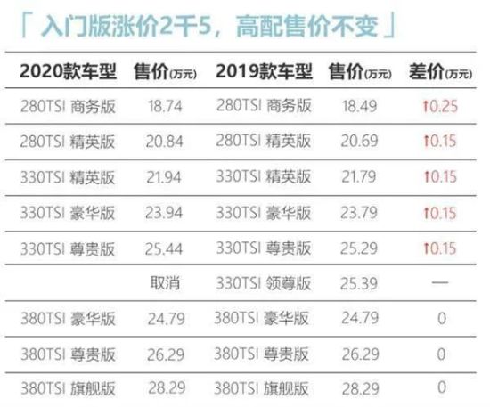 伦锌最新报价，变化中的学习之旅，赋予我们自信与力量