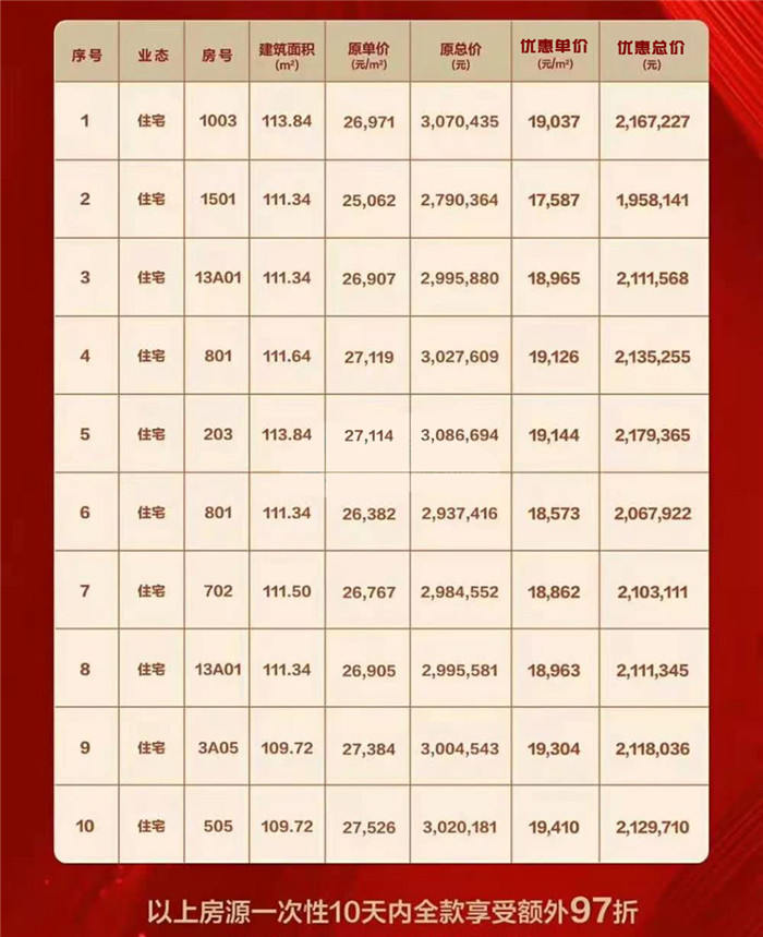 宝鸡最新房价，科技重塑居住梦想，未来生活触手可及的新篇章