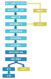 股票下单详细步骤指南与操作指南