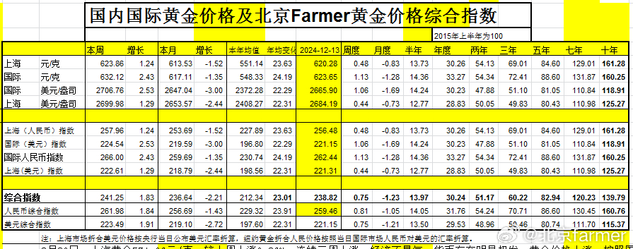 科技助力金价查询，实时掌握国际金价动态