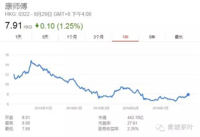 康师傅股票，高科技重塑生活的无限潜力
