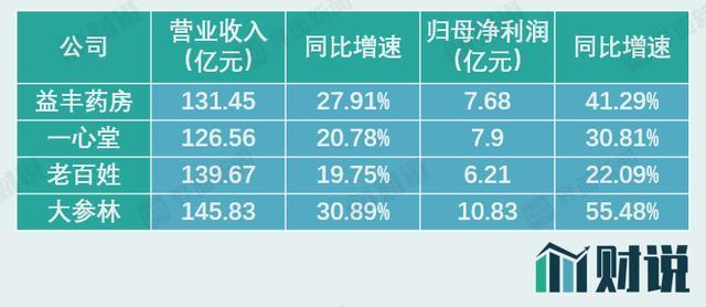 益丰大药房股票，自然美景的心灵之旅探索之旅