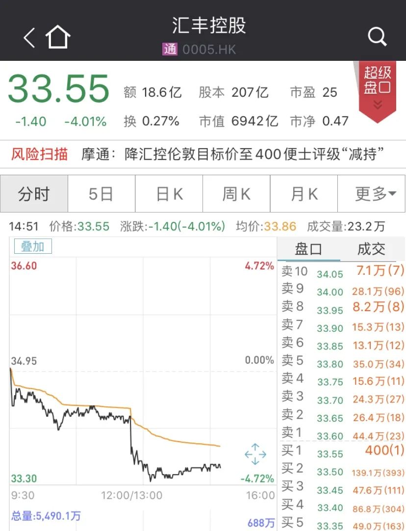 汇丰控股最新动态概览