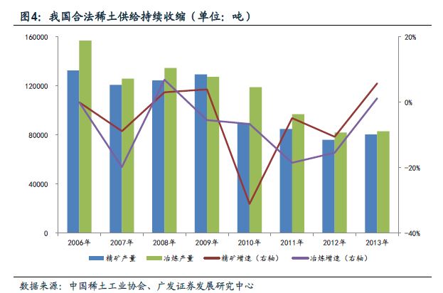 稀土行业最新动态与温馨日常观察