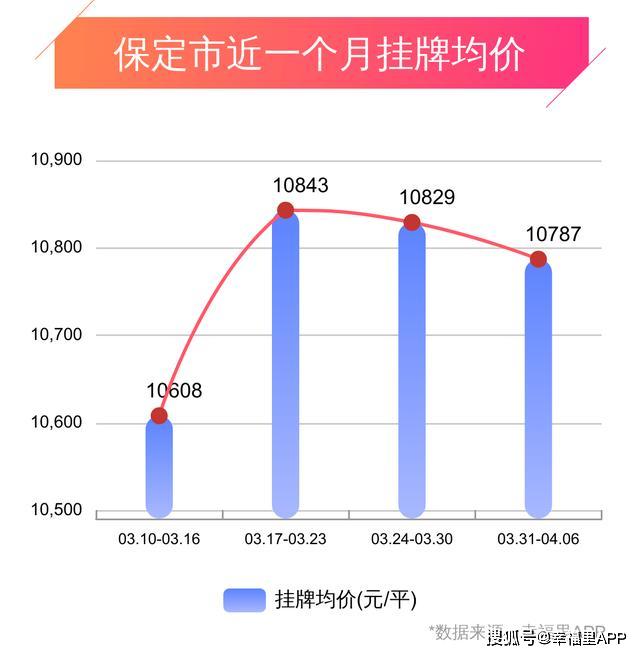 安国市房价最新动态，科技重塑居住梦想，未来生活新篇章体验