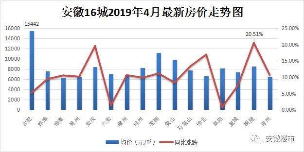 发展趋势分析