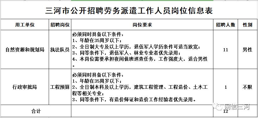 三河最新招聘，职业发展的理想选择地